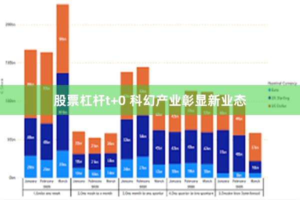 股票杠杆t+0 科幻产业彰显新业态