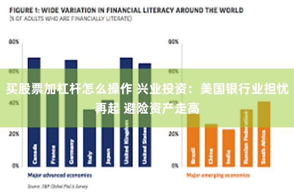 买股票加杠杆怎么操作 兴业投资：美国银行业担忧再起 避险资产走高