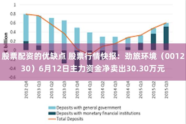 股票配资的优缺点 股票行情快报：劲旅环境（001230）6月12日主力资金净卖出30.30万元