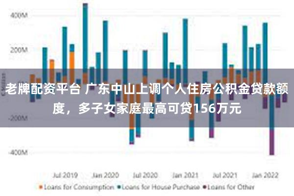 老牌配资平台 广东中山上调个人住房公积金贷款额度，多子女家庭最高可贷156万元