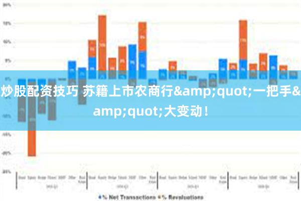 炒股配资技巧 苏籍上市农商行&quot;一把手&quot;大变动！