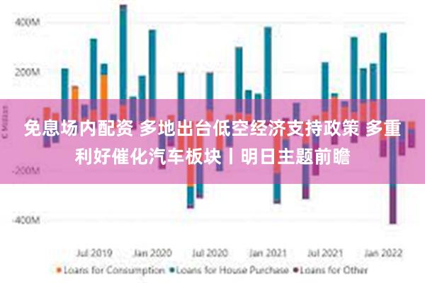 免息场内配资 多地出台低空经济支持政策 多重利好催化汽车板块丨明日主题前瞻