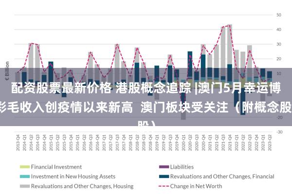 配资股票最新价格 港股概念追踪 |澳门5月幸运博彩毛收入创疫情以来新高  澳门板块受关注（附概念股）