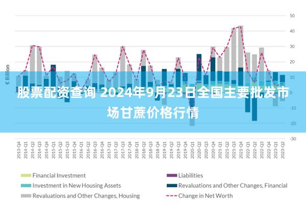 股票配资查询 2024年9月23日全国主要批发市场甘蔗价格行情