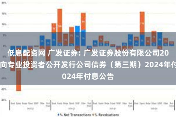 低息配资网 广发证券: 广发证券股份有限公司2023年面向专业投资者公开发行公司债券（第三期）2024年付息公告