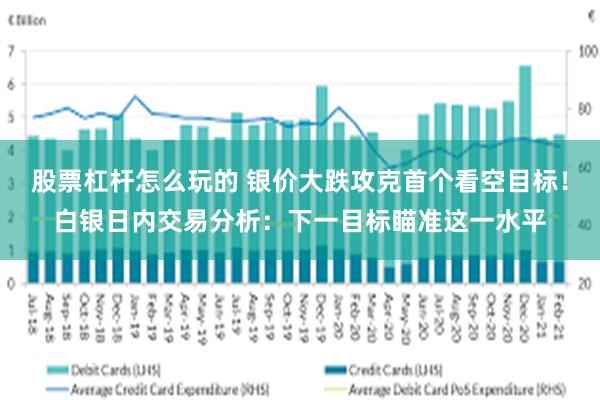 股票杠杆怎么玩的 银价大跌攻克首个看空目标！白银日内交易分析：下一目标瞄准这一水平