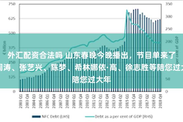 外汇配资合法吗 山东春晚今晚播出，节目单来了！周涛、张艺兴、陈梦、希林娜依·高、徐志胜等陪您过大年